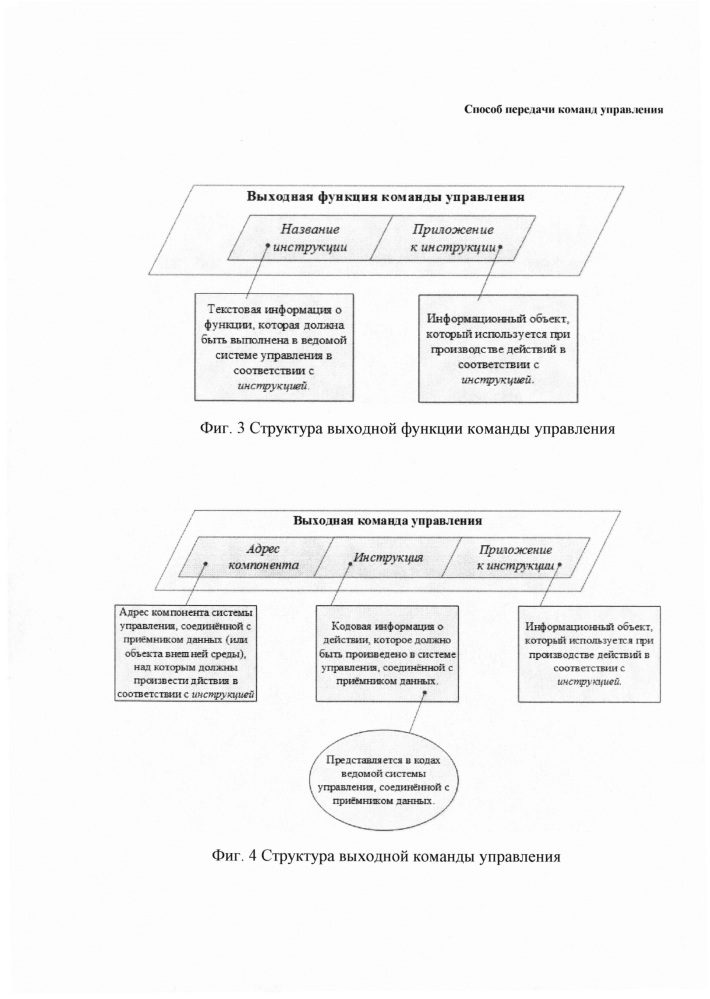 Способ передачи команд управления (патент 2631147)