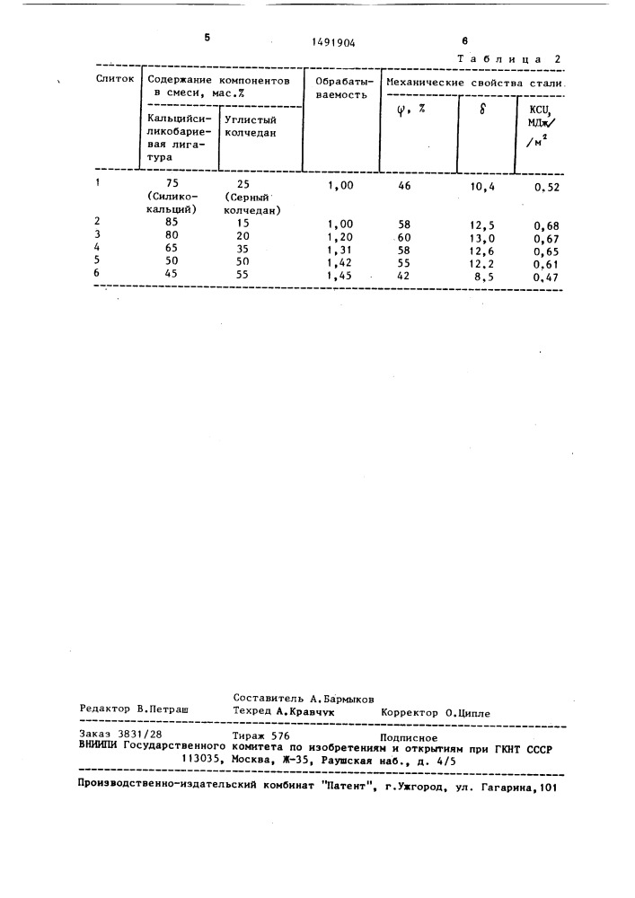 Смесь для модифицирования стали (патент 1491904)