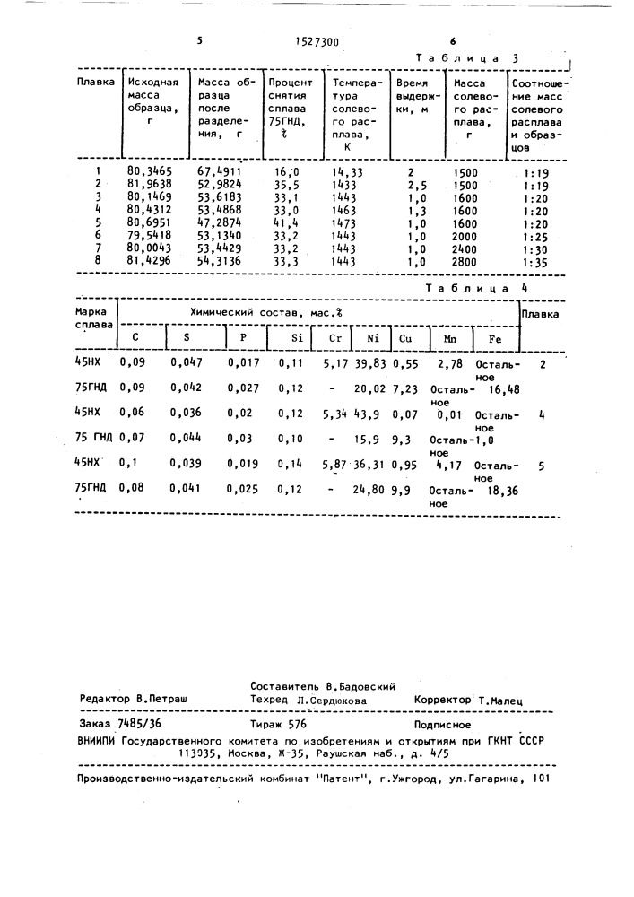 Способ разделения биметаллических отходов (патент 1527300)