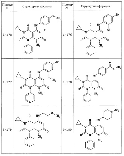 Производные 5-амино-2,4,7-триоксо-3,4,7,8-тетрагидро-2н-пиридо[2,3-d] пиримидина, обладающие противоопухолевой активностью (патент 2364596)