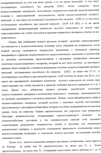 Водопоглощающий материал, водопоглощающее изделие и способ получения водопоглощающего материала (патент 2364611)