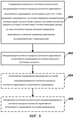 Инициализация вероятностей и состояний контекстов для контекстно-адаптивного энтропийного кодирования (патент 2576587)