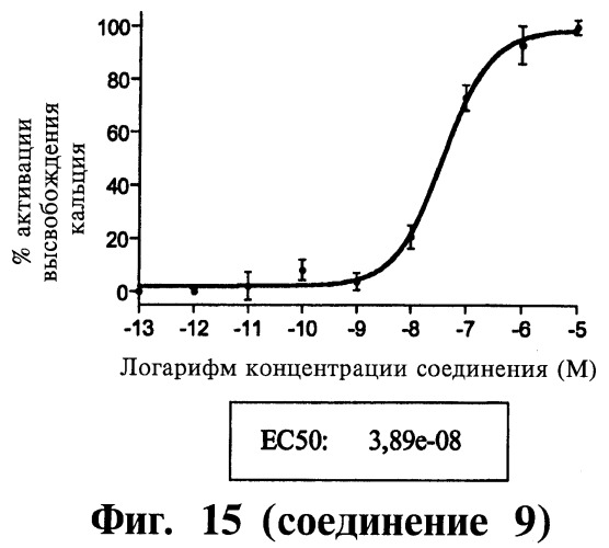 Способ лечения или профилактики физиологических и/или патофизиологических состояний, опосредуемых рецепторами, стимулирующими секрецию гормона роста, триазолы и фармацевтическая композиция на их основе (патент 2415134)