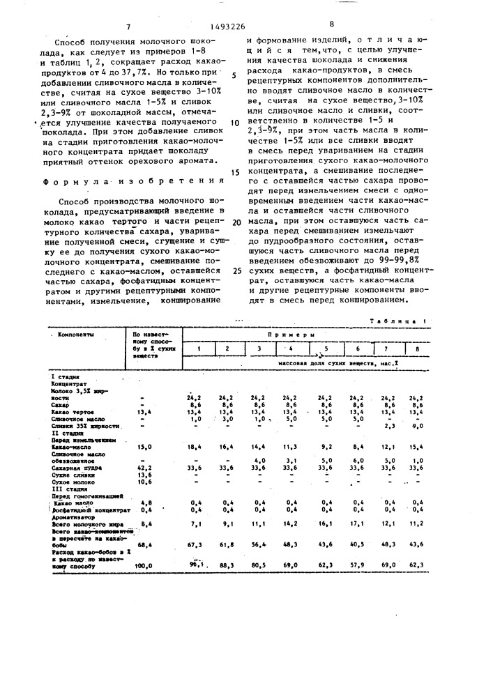 Способ производства молочного шоколада (патент 1493226)