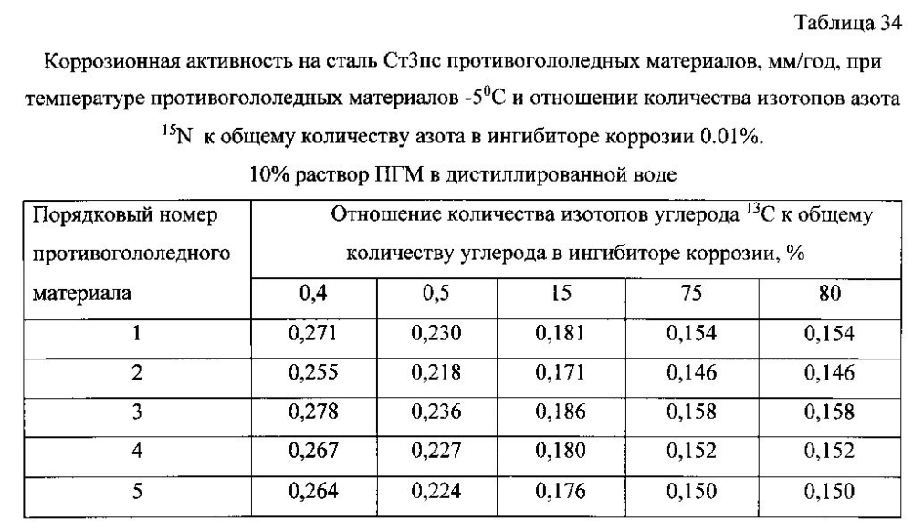 Способ получения твердого противогололедного материала на основе пищевой поваренной соли и кальцинированного хлорида кальция (варианты) (патент 2596784)