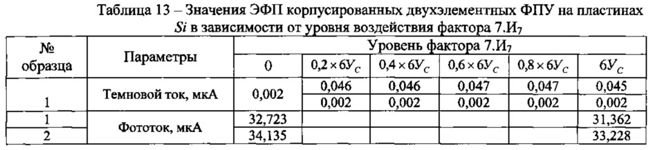 Фотоприемное устройство (варианты) и способ его изготовления (патент 2611552)