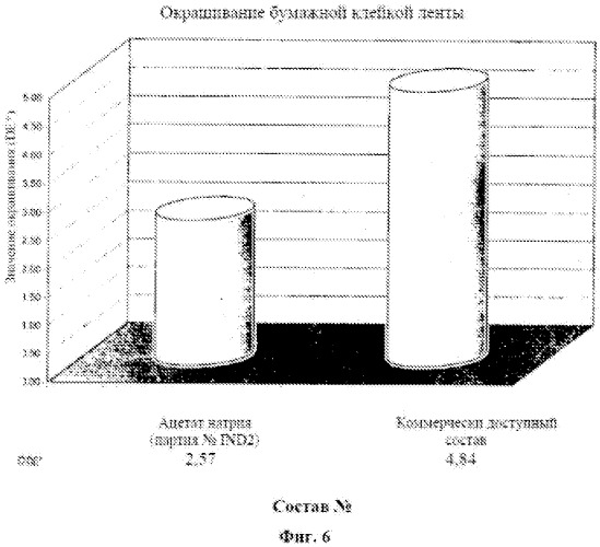 Улучшенный состав капсульной суспензии пендиметалина, способ получения указанного состава (варианты) и способ контроля нежелательных видов растений (патент 2529729)