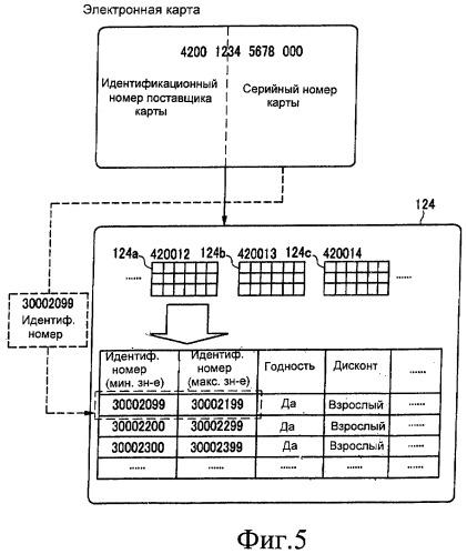 Терминальная система авторизации карт и способ управления картами с использованием этой системы (патент 2403620)