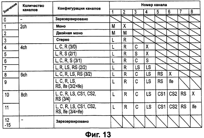 Носитель записи, устройство и способ записи данных, устройство и способ воспроизведения данных (патент 2373586)