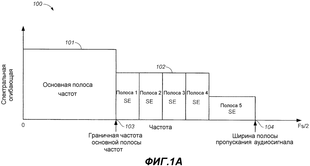 Способы и системы для эффективного восстановления высокочастотного аудиоконтента (патент 2601188)