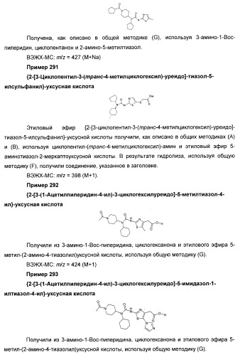 Гетероароматические производные мочевины и их применение в качестве активаторов глюкокиназы (патент 2386622)