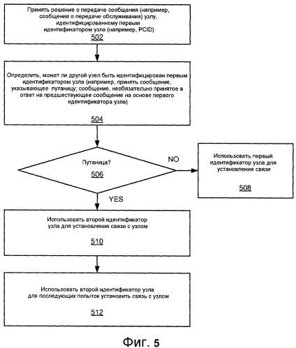 Устранение путаницы в идентификаторе узла (патент 2456771)