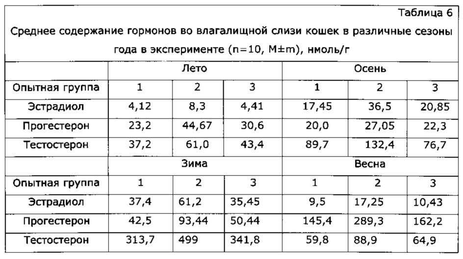 Жидкая гомогенная фаза для трансдермальных фармацевтических композиций (патент 2649809)