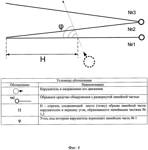 Способ определения направления движения нарушителя обрывными средствами обнаружения (патент 2485596)