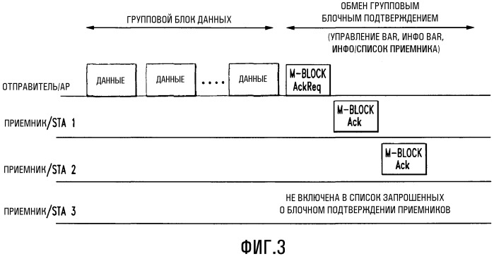 Устройство для запроса подтверждения и передачи подтверждения групповых данных в беспроводных локальных сетях (патент 2478259)