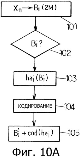 Основанное на преобразовании кодирование/декодирование с адаптивными окнами (патент 2488898)