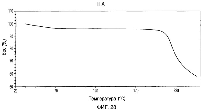 Полиморфы доцетаксела и способы их получения (патент 2437875)