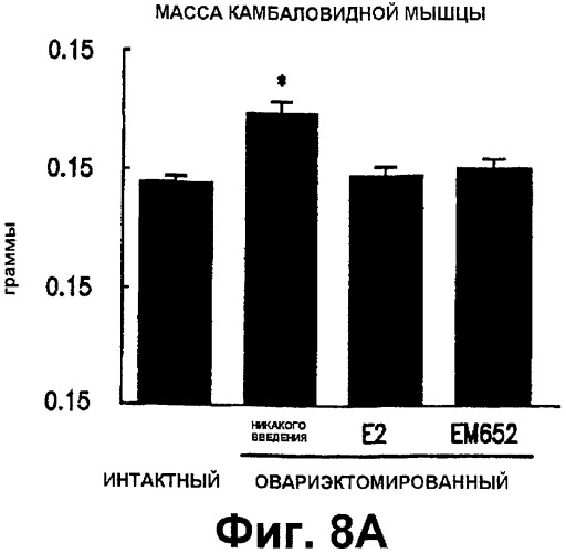 Способы лечения и/или подавления прироста массы (патент 2327461)