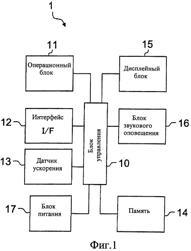 Измеритель активности (патент 2446740)