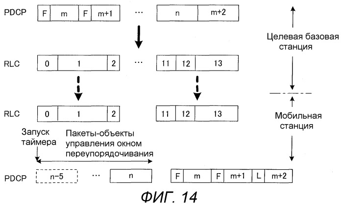 Базовая станция, мобильная станция, система связи, способ передачи и способ переупорядочивания (патент 2517276)