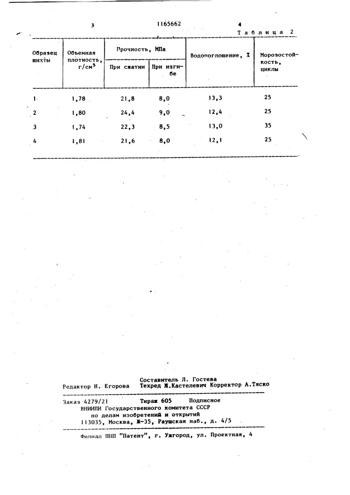 Шихта для изготовления стеновых керамических изделий (патент 1165662)
