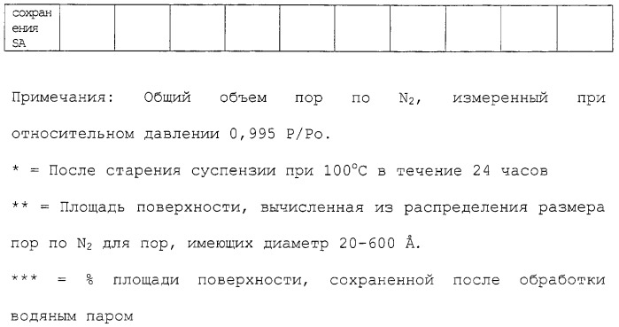 Гидротермически стабильные, имеющие высокий объем пор композиционные материалы типа оксид алюминия / набухаемая глина и способы их получения и использования (патент 2264254)