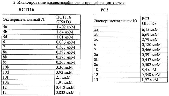 Новые тетрациклические ингибиторы цистеиновых протеаз, их фармацевтические композиции и области их терапевтического применения (патент 2481349)