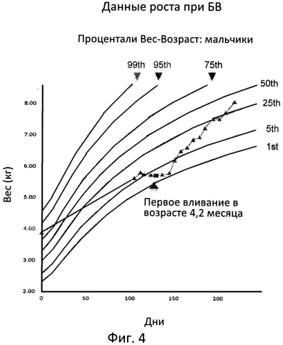 Использование кислой лизосомной липазы для лечения дефицита кислой лизосомной липазы у больных (патент 2550961)