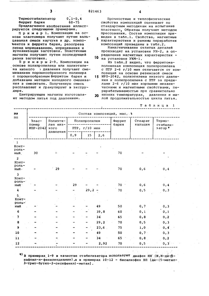 Композиция для центрирующих магнитов (патент 821463)