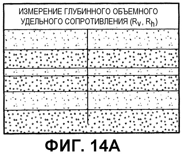 Способы определения особенностей пластов, осуществления навигации траекторий бурения и размещения скважин применительно к подземным буровым скважинам (патент 2542026)