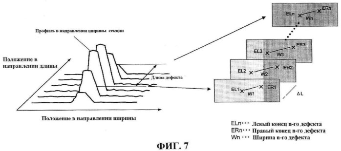 Способ ультразвукового тестирования и оборудование для него (патент 2447431)