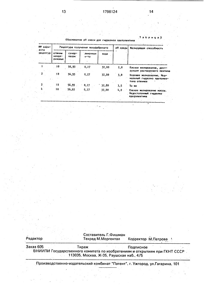 Способ производства цитрусового крема (патент 1796124)