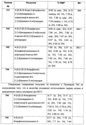 Дополнительные гетероциклические соединения и их применение в качестве антагонистов метаботропного глутаматного рецептора (патент 2370495)