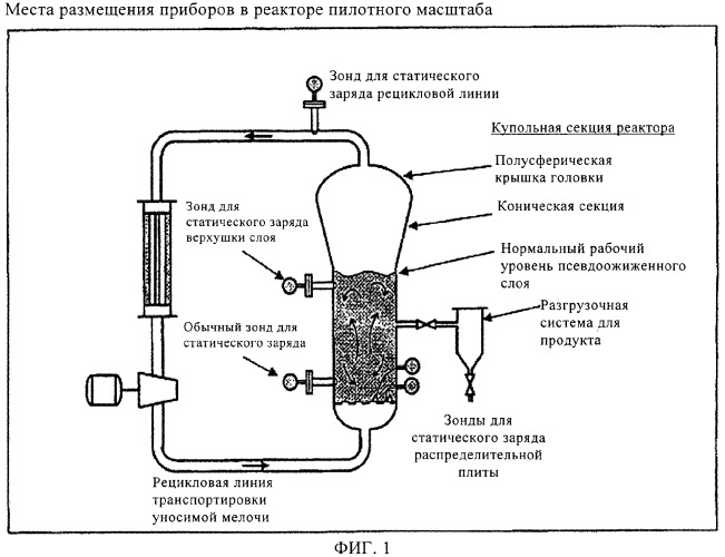 Способ устранения образования отложений в газофазных реакторах (патент 2348650)