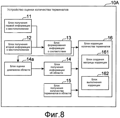 Устройство оценки количества терминалов и способ оценки количества терминалов (патент 2541892)