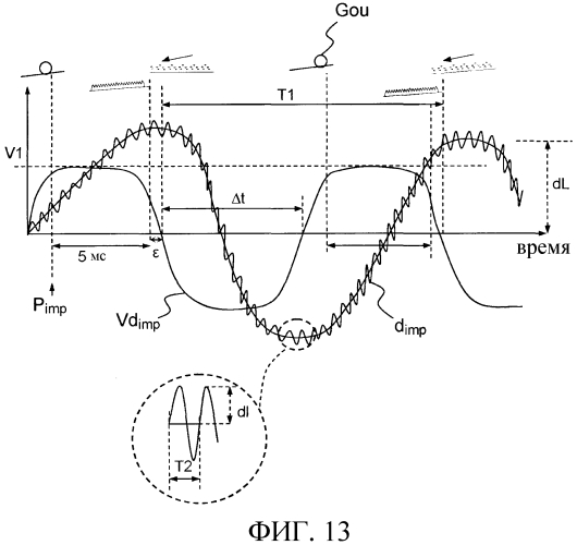 Способ и устройство генерирования капель с модулируемым гранулометрическим спектром (патент 2562488)
