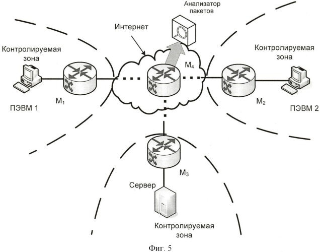 Способ защиты вычислительной сети с выделенным сервером (патент 2449361)