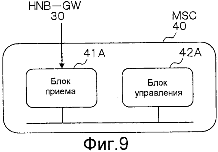 Система мобильной связи, базовая станция, устройство шлюза, устройство базовой сети и способ связи (патент 2574388)