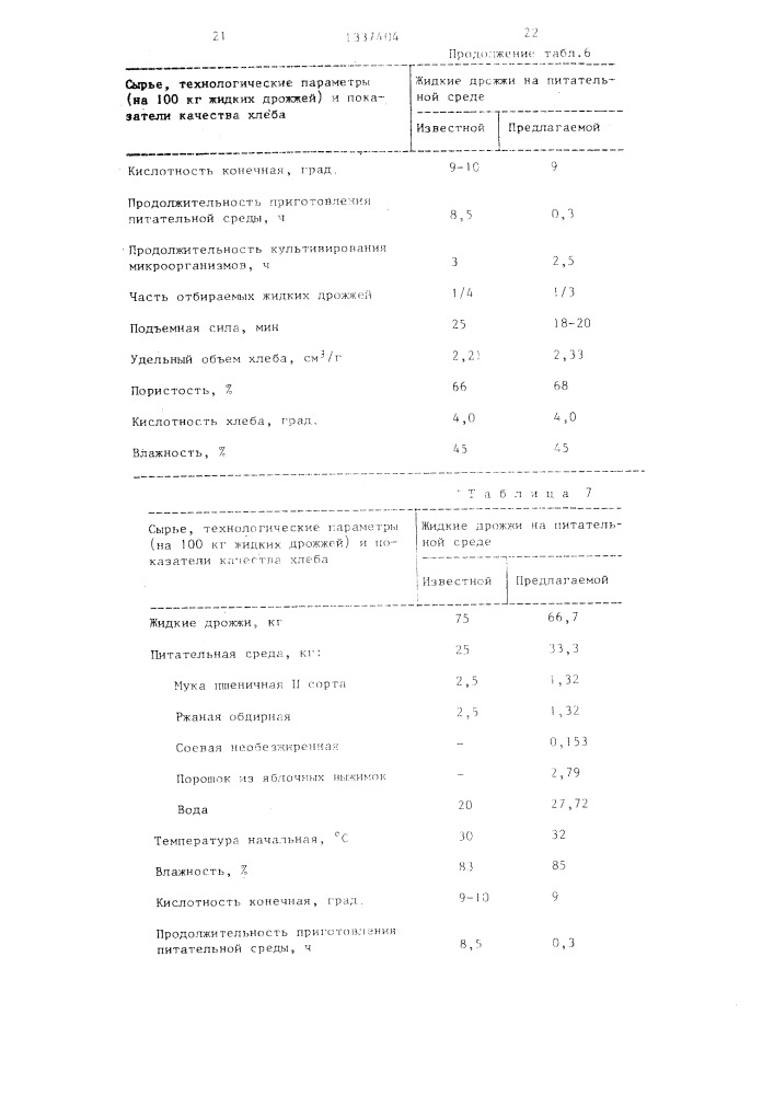 Питательная среда для культивирования жидких дрожжей (патент 1337404)