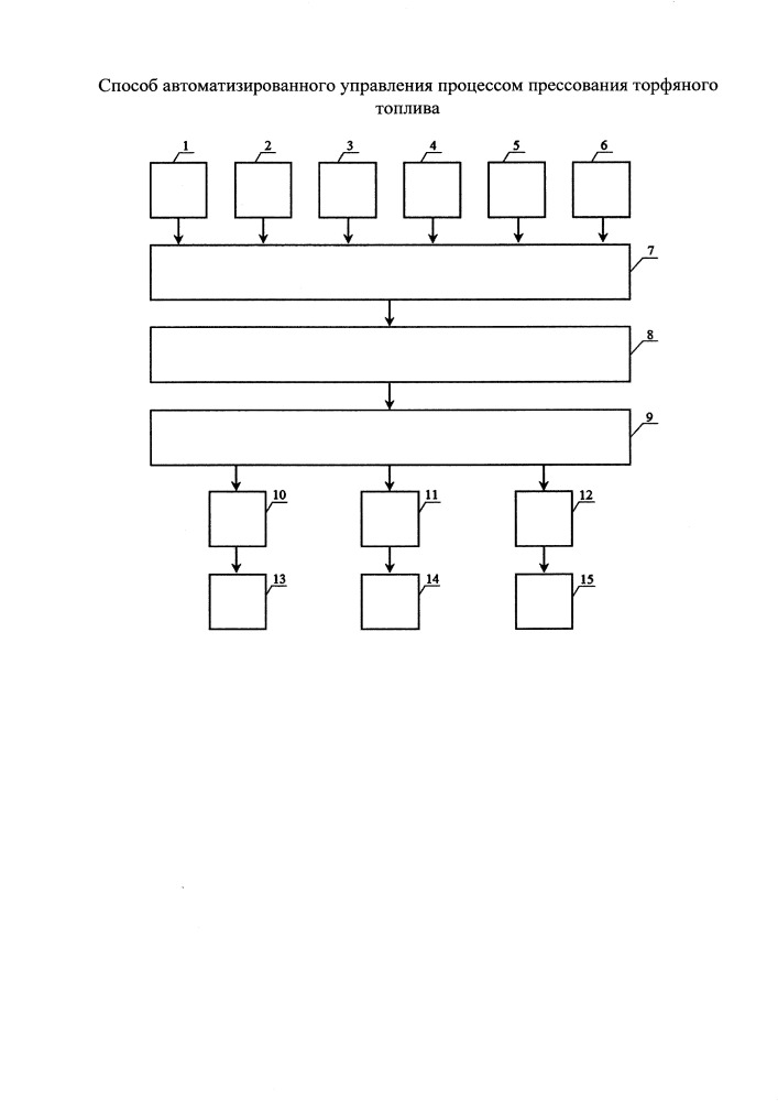 Способ автоматизированного управления процессом прессования торфяного топлива (патент 2652109)