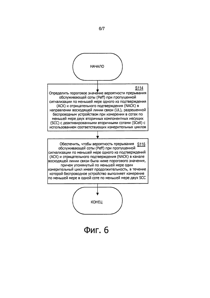 Способы управления прерываниями при множестве деактивированных scell (патент 2658801)