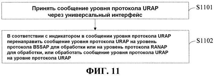 Способ и устройство для обработки данных интерфейса (патент 2518945)