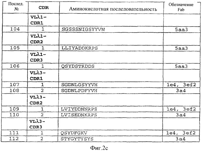 Анти-mn антитела и способы их применения (патент 2427590)