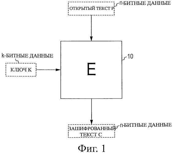 Устройство обработки шифрования/дешифрования, способ обработки шифрования/дешифрования, устройство обработки информации и компьютерная программа (патент 2502201)