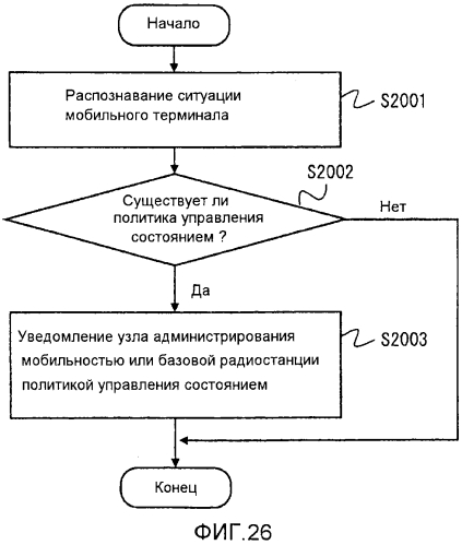 Система определения политики, способ определения политики и непереходный считываемый компьютером носитель (патент 2579963)