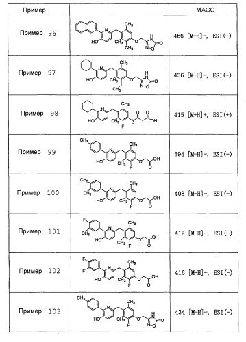 Новый агонист бета рецептора тиреоидного гормона (патент 2527948)