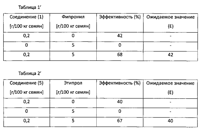 Пестицидная композиция и ее применение (патент 2562669)