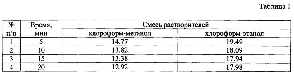 Способ выделения липидов из биомассы микроводорослей рода chlorella (патент 2617959)