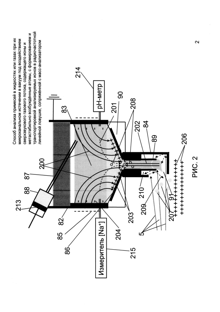 Способ анализа примесей в жидкостях или газах при их микроканальном истечении в вакуум под воздействием сверхзвукового газового потока, содержащего ионы и метастабильно возбуждённые атомы, с формированием и транспортировкой анализируемых ионов в радиочастотной линейной ловушке, сопряжённой с масс-анализатором (патент 2640393)
