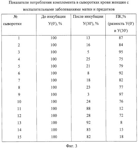 Способ оценки состояния иммунной системы организма человека (патент 2314529)